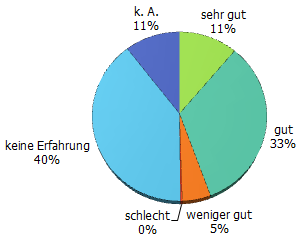 Veranstaltungsangebot