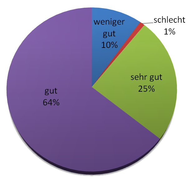 Verfügbarkeit Medien Größe.PNG