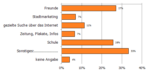 wie aufmerksam