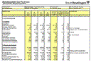 Mehrjahresüberblick 2009 - 2012