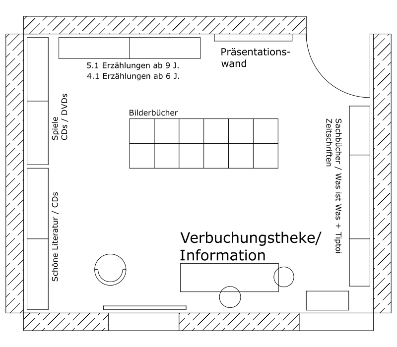 Übersichtsplan