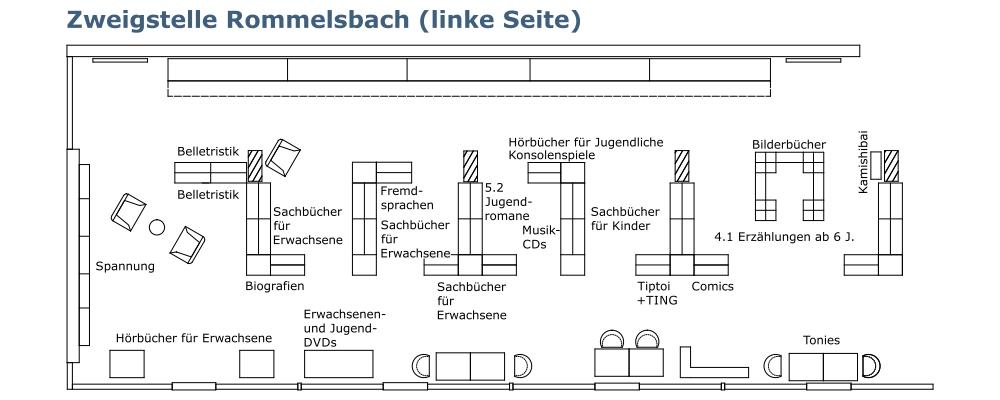 Übersichtsplan (linke Seite)